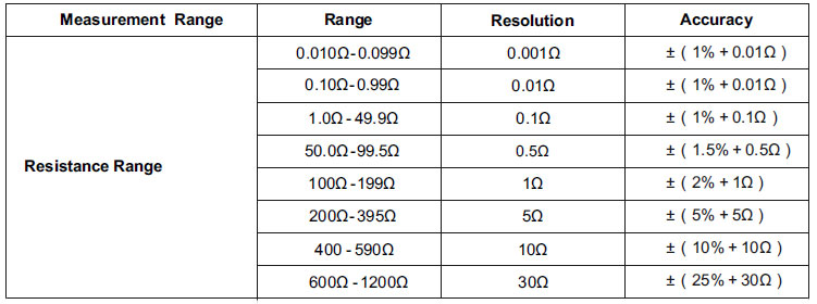 Flameproof Type Earth Resistance Tester